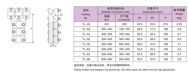 TL單導線(xiàn)參數