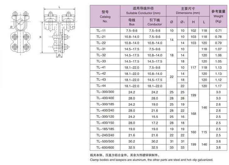 TL單導線(xiàn)T型線(xiàn)夾參數
